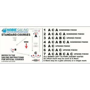 HCANA Course Sticker