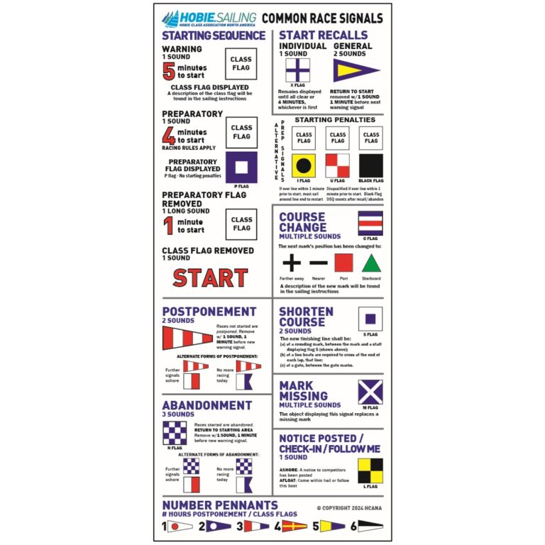HCANA Common Race Signals Sticker – prepflag.com | HCANA Member Portal